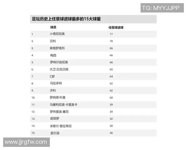 勇士足球历史最佳球星实力排名与辉煌成就全面解析