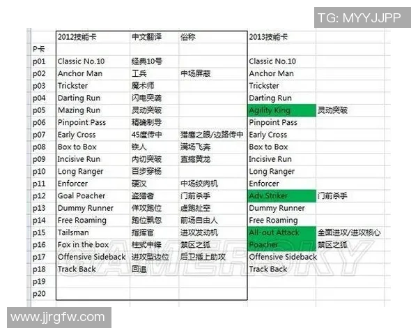 《PS4实况足球2018球星抽卡攻略全解析》 《PS4实况足球2018球星抽卡攻略全解析》
